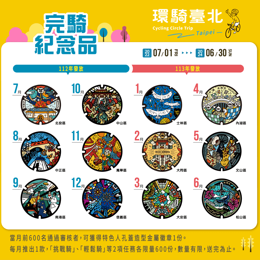 每月挑戰徽章獎勵